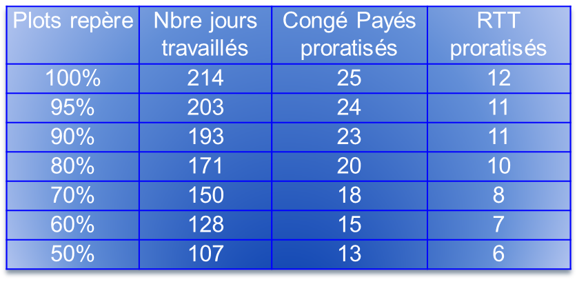 Temps Partiel Et Forfait Jour R Duit Reload Cfe Cgc